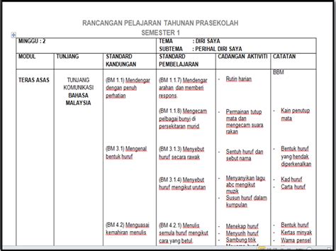 Sibiskutrangup Rancangan Pengajaran Harian