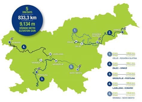 Tour Eslovenia Dorsales Recorrido Y Perfiles 2023 Ciclo21