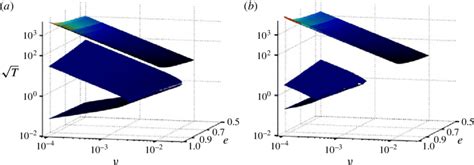 Colour Online Multiple States Of Granular Temperature As Functions Of