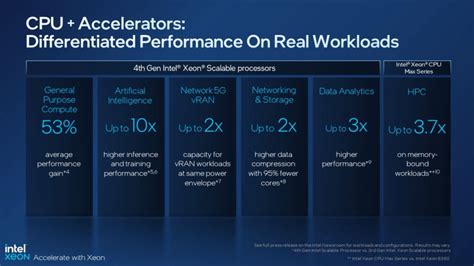 Intel Present Sus Nuevos Procesadores Escalables Xeon De Generaci N