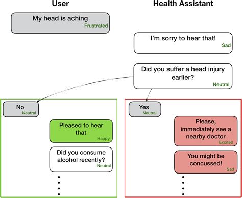 Sentiment Analysis GitHub Topics GitHub