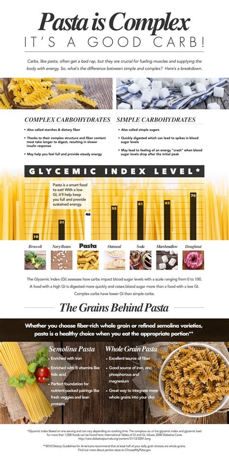 Infographic Pasta Is A Complex Carb 29960 Hot Sex Picture