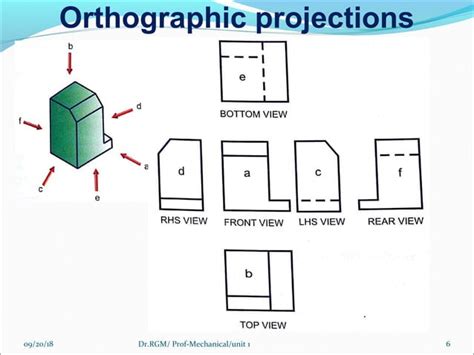 Unit 1 orthographic projection engineering graphics | PPT