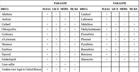 Antiparasitic Drugs | Veterian Key