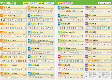 Mahjong Rules Printable | Mahjong, Printables, Printable image