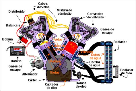 Auto Abril