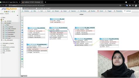 Database Mysql Fatimah Rodyahwati Sistem Informasi