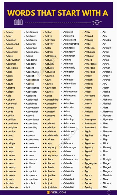 Dictionary Words Beginning With A