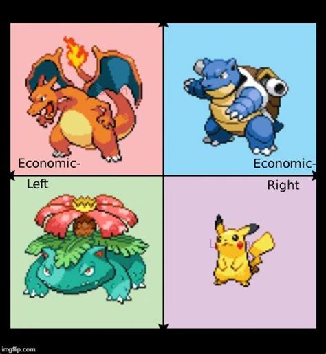 Starter Pokemon R Politicalcompassmemes Political Compass Know