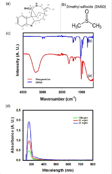 Nuclear Magnetic Resonance Nmr Structure Attenuated Total