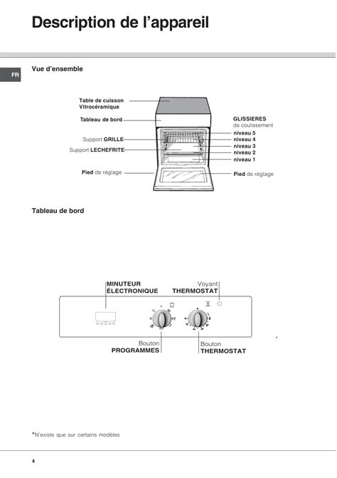 Description De Lappareil Indesit KN6I66A Manuel D Utilisation Page