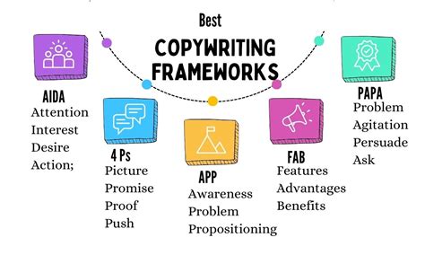 10 Best Copywriting Frameworks Proven Formulas That Work Writecrazy