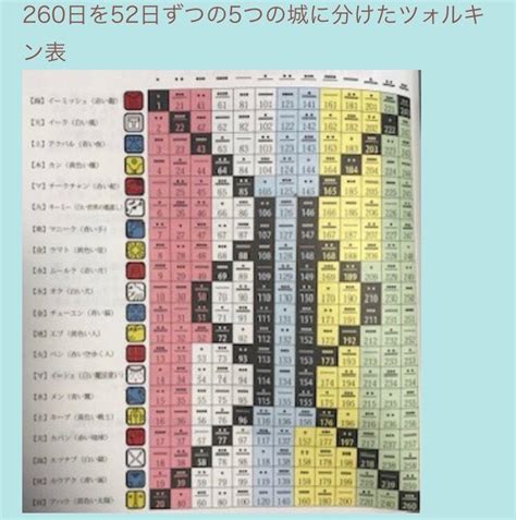 今日は、キンナンバー157赤い地球赤い地球音1の1日です。黄色い第4の城。 子育て、恋愛、仕事の悩みを紐解くように解決するミラクルtaka