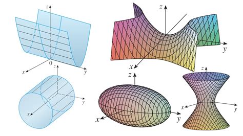 Vectors And The Geometry Of Space Cylinders And Quadric Surfaces Youtube