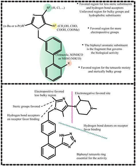 Molecules Free Full Text Rational Drug Design And Synthesis Of