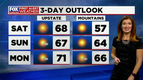 Blustery And Cooler Overnight Sunny Skies Return For The Weekend Youtube