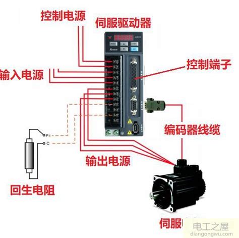 伺服电机与plc接线图台达伺服驱动器和伺服电机接线图 奕步weg电机代理商