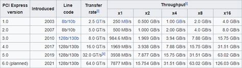 Pci Vs Pcie What S The Difference And How To Distinguish Them Minitool Partition Wizard