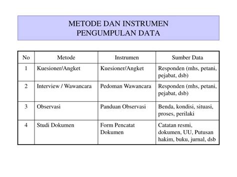 Detail Contoh Instrumen Wawancara Penelitian Kualitatif Koleksi Nomer 39