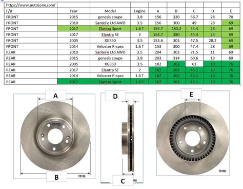 Rotors For 2012 Ford Escape