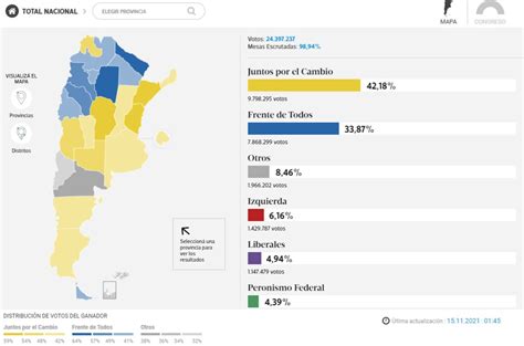 Elecciones 2021 Los Resultados Provincia Por Provincia Política La Voz Del Interior