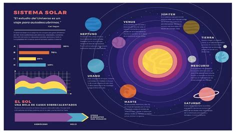 Nuevos Libros De La Sep Exponen Errores En Infografía Del Sistema Solar Y Aseguran Que Imagen