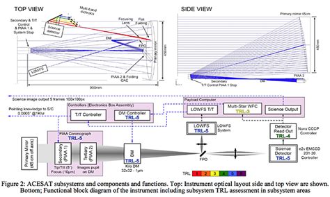 Space Telescope Designed to Directly Image the Habitable Zone of Alpha ...