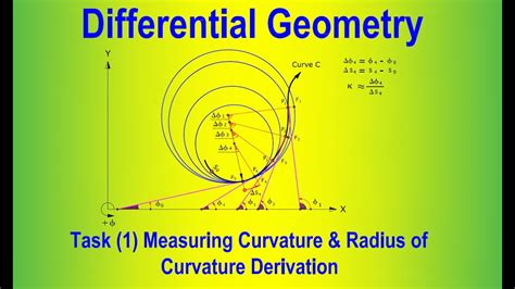 Task 1 Measuring Curvature Radius Of Curvature Derivation In 2D