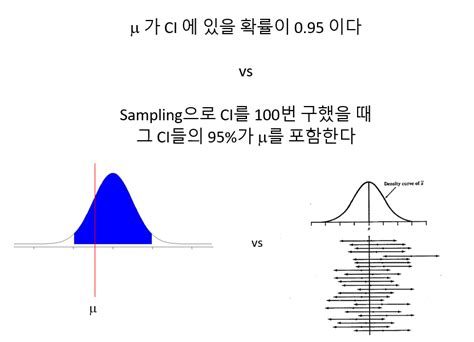 Chapter Statistical Inference R