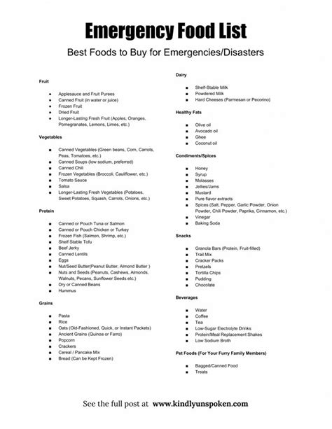 Emergency Food List What To Buy Emergency Food Food Lists Non