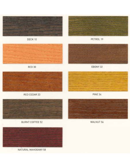 Mahogany Wood Color Chart