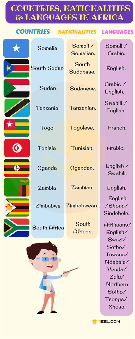 List of African Countries with African Languages, Nationalities & Flags ...