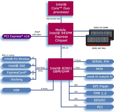 Illustrated Intel Centrino Duo technology guide