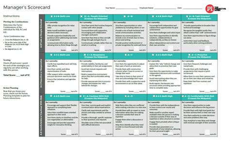 Scorecards The Predictive Index