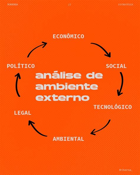 An Lise Pestel Para An Lise De Ambiente Externo Na Matriz Swot