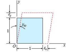 Solved An Element Of Material In Plane Strain Course Eagle