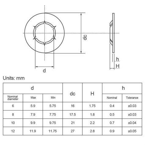 120tlg Klemmscheibe Achs Wellen Klemmring Sicherungsscheibe M6 M8 M10