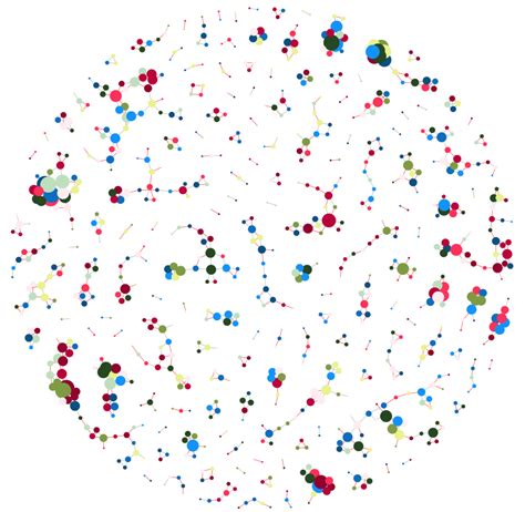 Imeta Co Occurrence Network Csdn