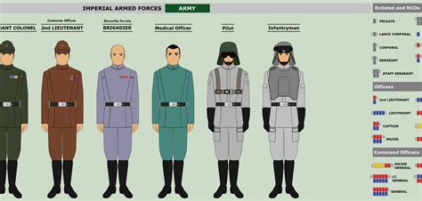 Star Wars Republic Military Ranks Rebel Alliance Rank Insignia By