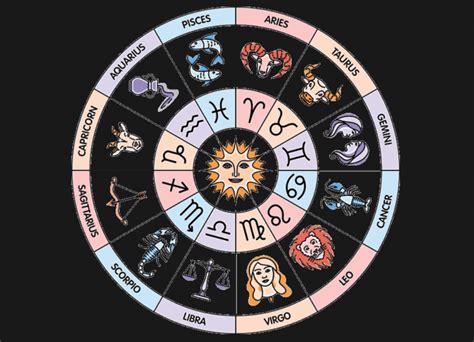 Daily Horoscope July 17 Astrological Prediction For Zodiac Signs With