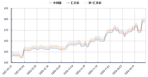 今日美元对人民币汇率走势图（2021年1月12日）汇率播报外汇中金在线