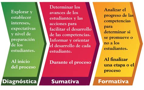 El Monitoreo Y La Evaluación De La Comprensión Lectora Cnb