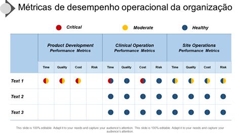 As Principais Amostras De M Tricas De Desempenho Modelos E Exemplos