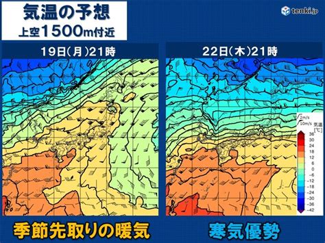 激しい寒暖差に注意 今週前半は春本番の暖かさ 後半は真冬の寒さ 都心も一桁の気温tenkijp Goo ニュース