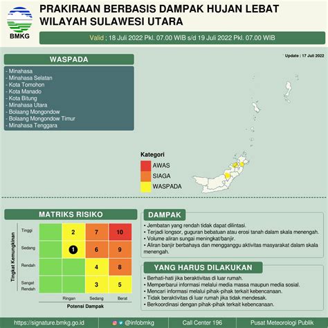 Begini Penjelasan BMKG Manado Mengenai Penyebab Suhu Dingin Mencapai 19