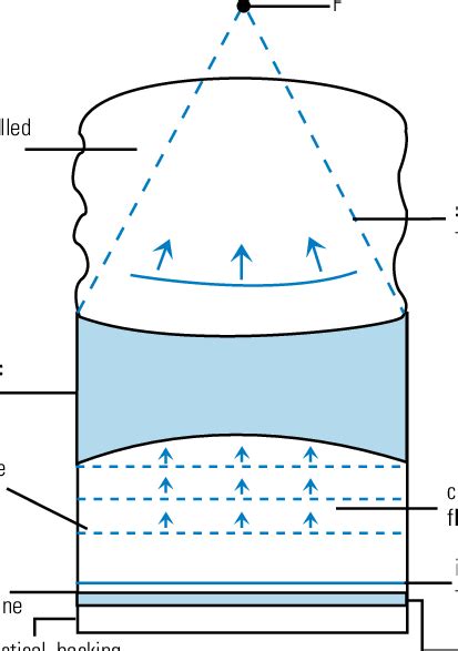 Schematic Of An Electromagnetic Shock Wave Generator Siemens AG