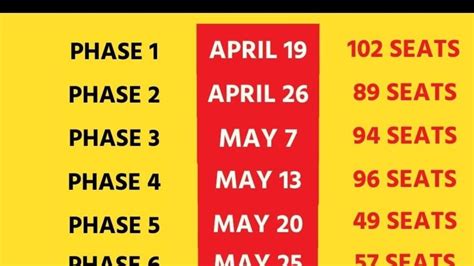 Lok Sabha Election Schedule 2024 When Will Your State Vote Check Full List And Dates News18