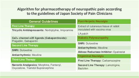 Neuropathic pain vs nociceptive pain