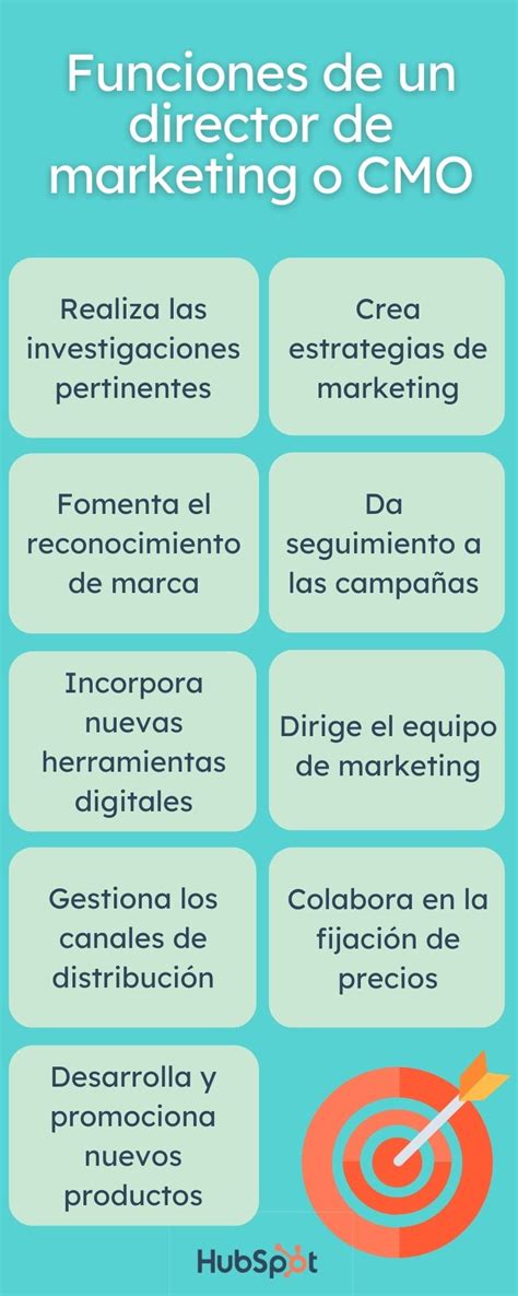 Requisitos Director Marketing Todo Lo Que Necesitas Saber