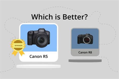 Canon EOS R5 vs EOS R8 (Which is Better in 2023?)